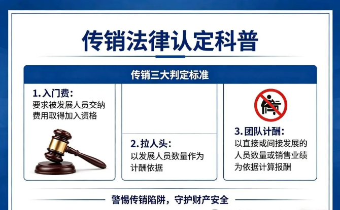 山西传销最新全景梳理：5大重灾区+四大骗局务必警惕